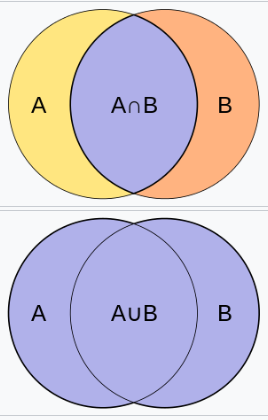 set theory explanation